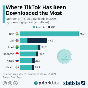 tiktok-downloads-by-country