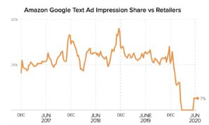 Amazon-drop-in-ads